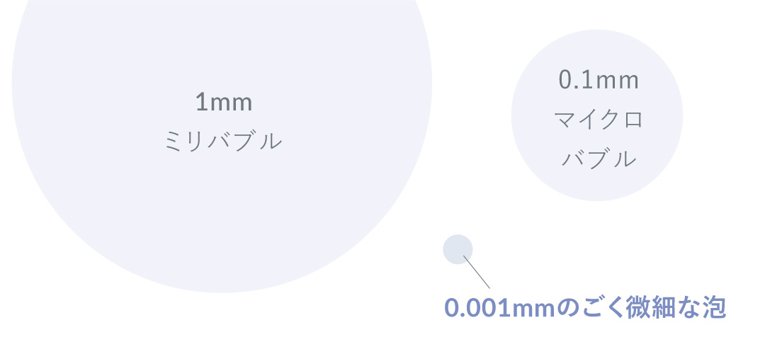 ウルトラファインバブルの図